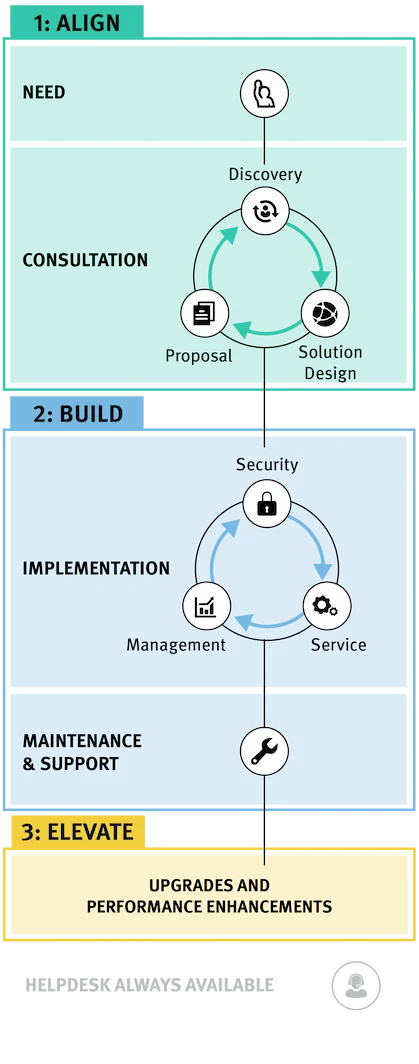 The Falkon Flightpath for Managed IT Services