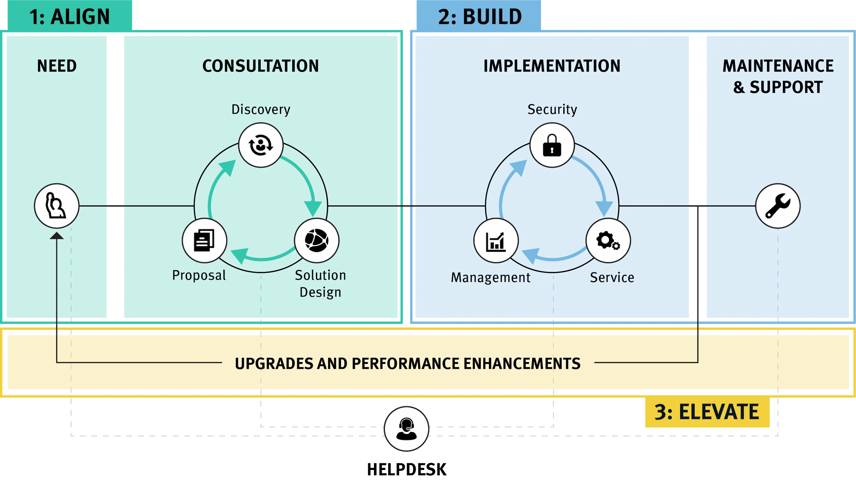 The Falkon Flightpath for Managed IT Services
